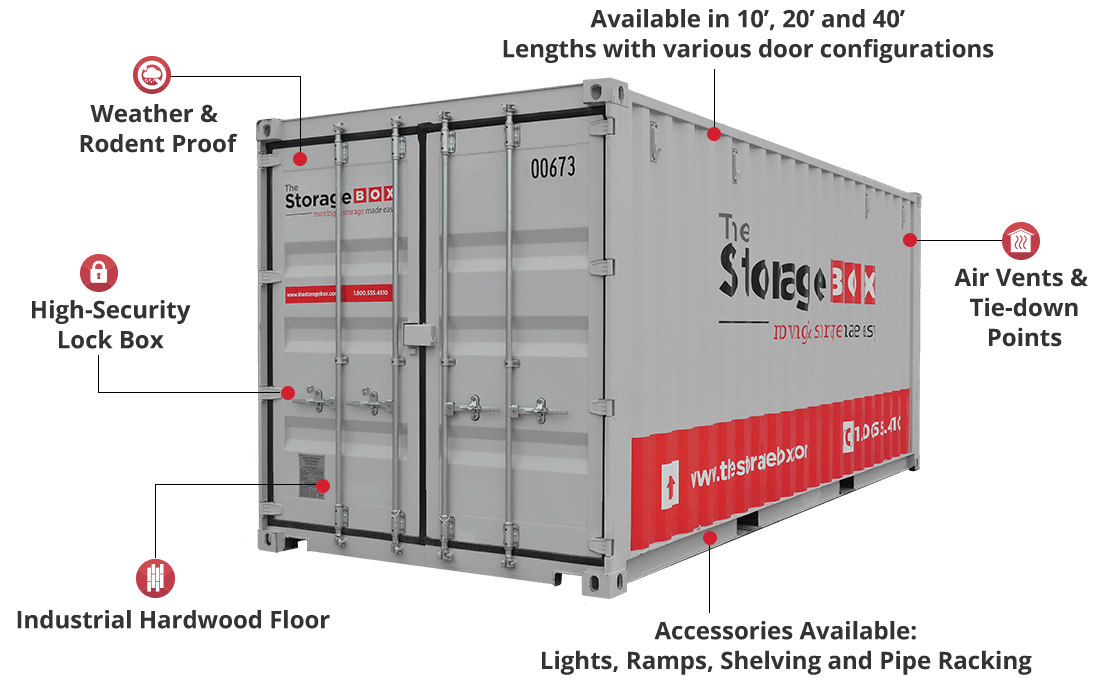 How Wide is a Conex Box?